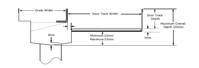 100PSTDiS Threshold with Sill