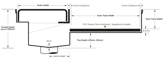 100PPSTDiS Threshold with Sill