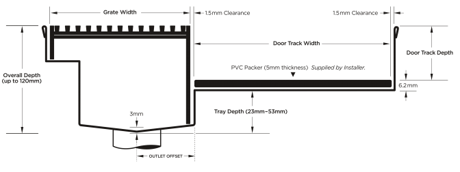 100TRTDiS Threshold with Sill